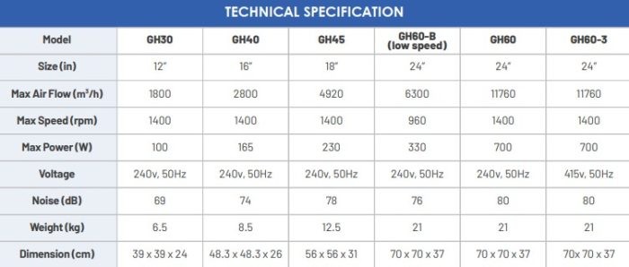 Industrial Ventilation Fan | Model: ECO GH SERIES - Image 2