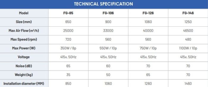 Industrial Ventilation Fan | Model: FG FIBER GLASS SERIES - Image 2