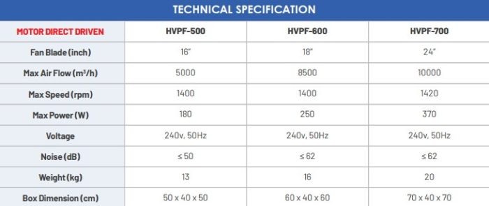 Industrial Ventilation Fan | Model: HVPF - Image 2