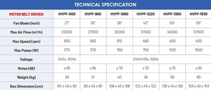 Industrial Ventilation Fan | Model: HVPF - Image 3