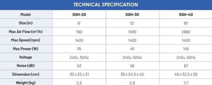 Industrial Ventilation Fan | Model: SGH SERIES - Image 2